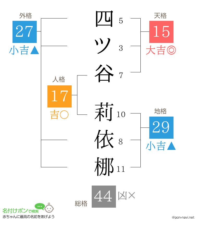 四ツ谷 莉依梛さんの姓名判断結果
