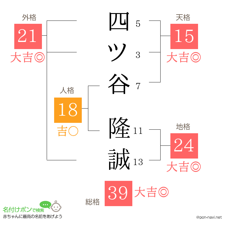 四ツ谷 隆誠さんの姓名判断結果
