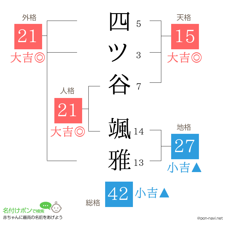 四ツ谷 颯雅さんの姓名判断結果