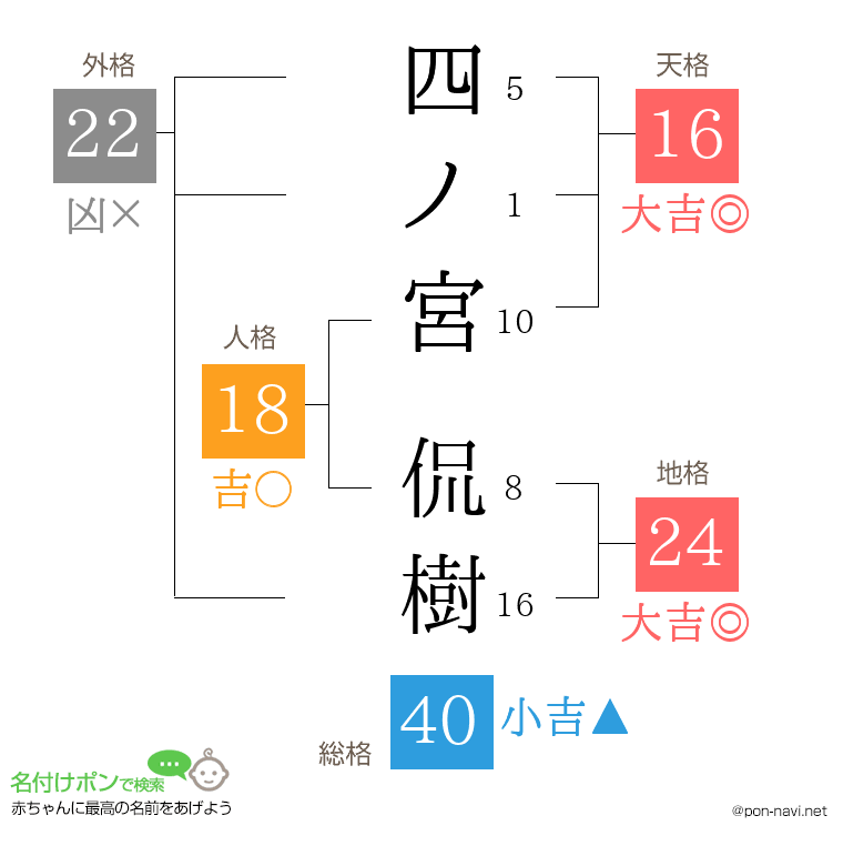 四ノ宮 侃樹さんの姓名判断結果
