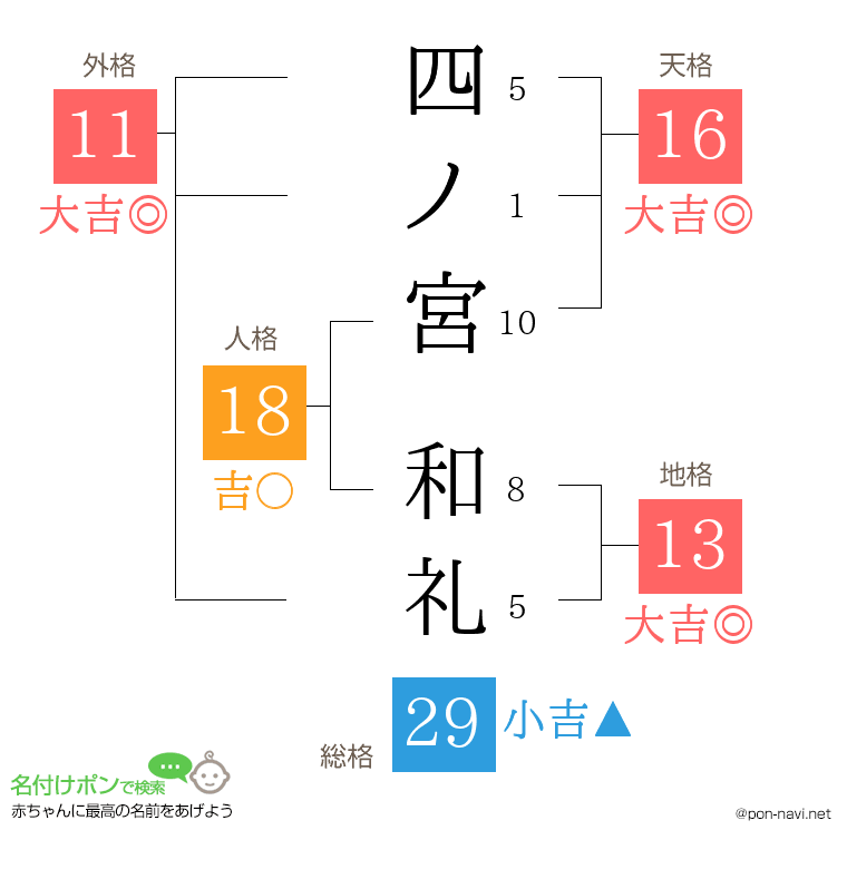 四ノ宮 和礼さんの姓名判断結果