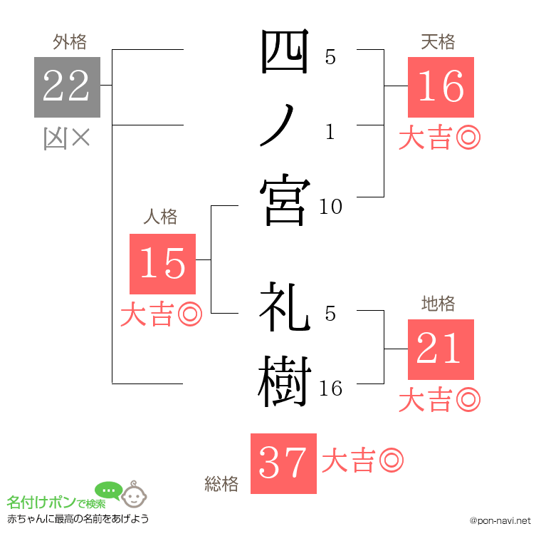 四ノ宮 礼樹さんの姓名判断結果