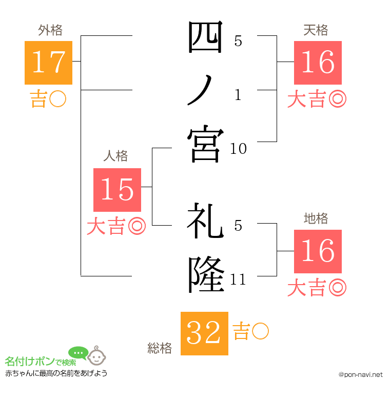 四ノ宮 礼隆さんの姓名判断結果