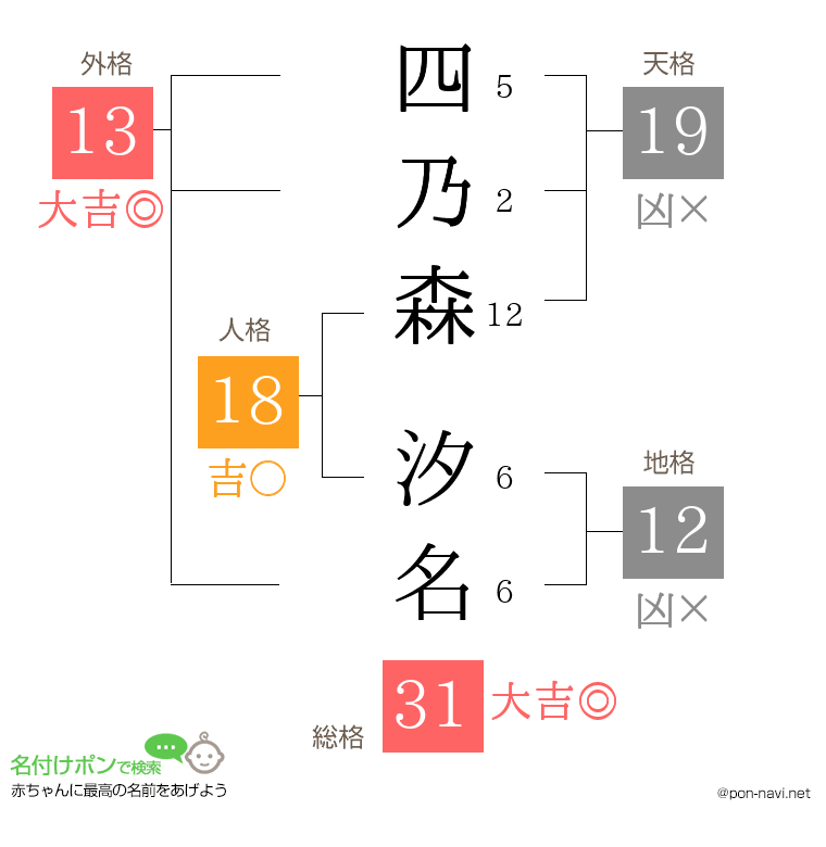 四乃森 汐名さんの姓名判断結果