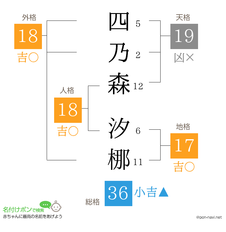 四乃森 汐梛さんの姓名判断結果