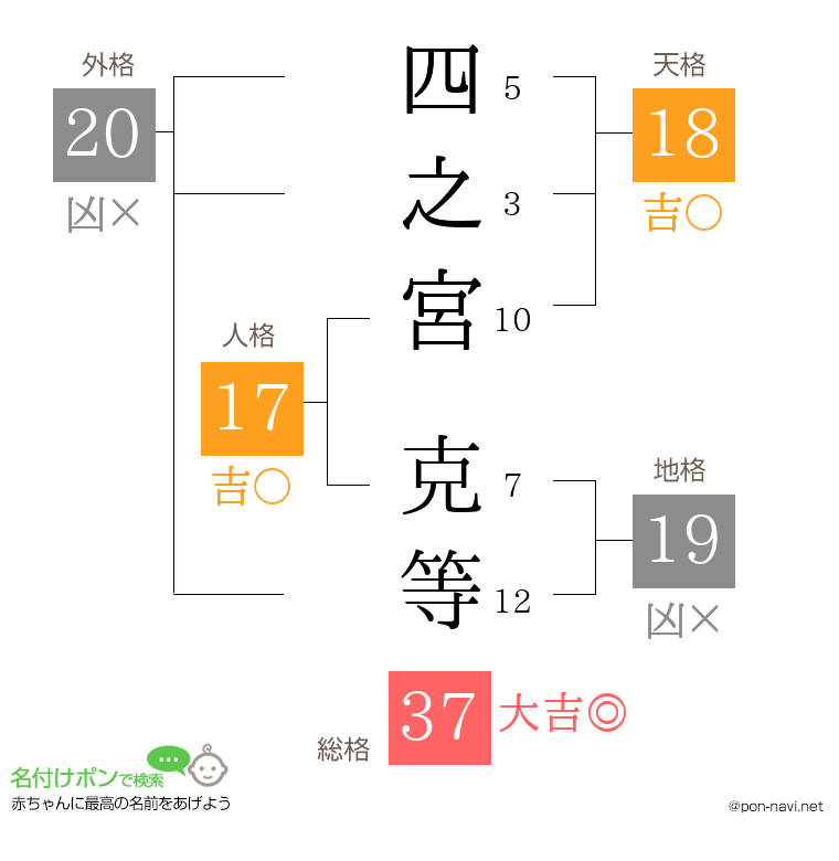 四之宮 克等さんの姓名判断結果