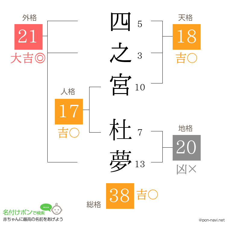 四之宮 杜夢さんの姓名判断結果