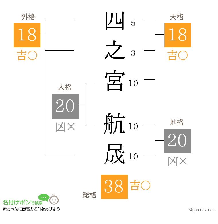 四之宮 航晟さんの姓名判断結果