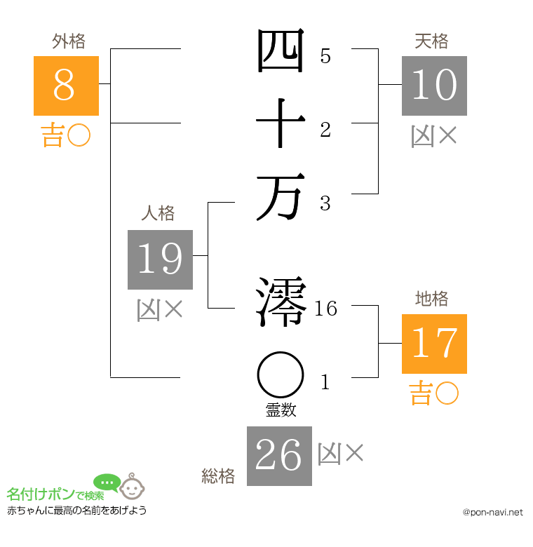 四十万 澪さんの姓名判断結果