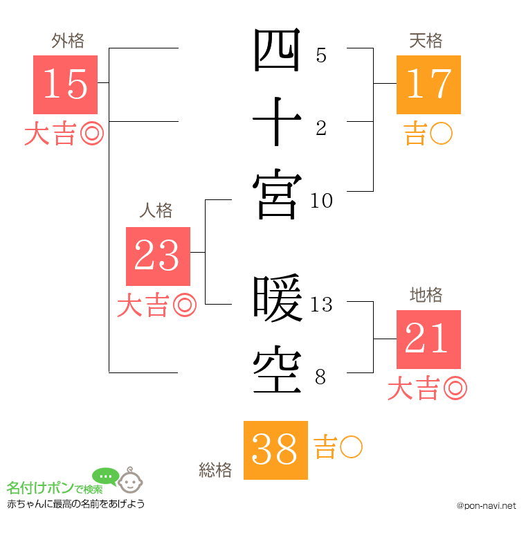 四十宮 暖空さんの姓名判断結果
