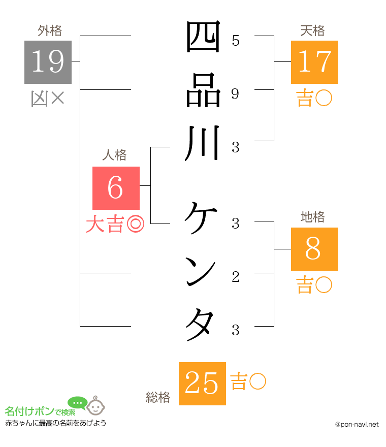 四品川 ケンタさんの姓名判断結果