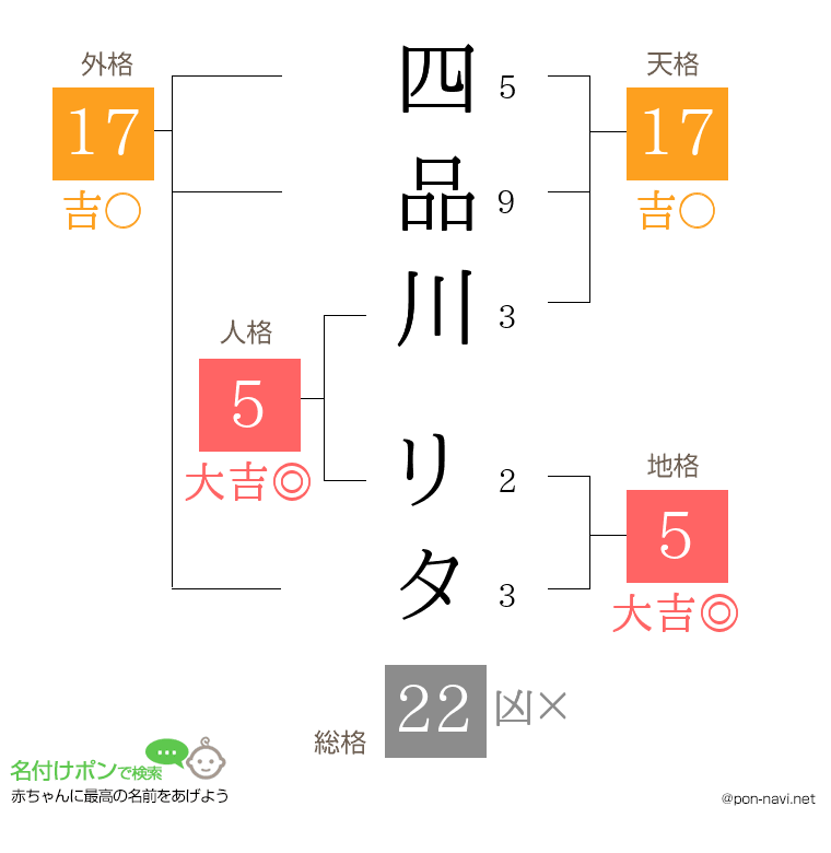 四品川 リタさんの姓名判断結果