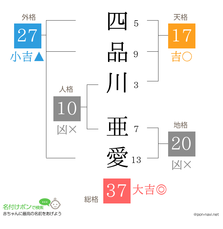 四品川 亜愛さんの姓名判断結果
