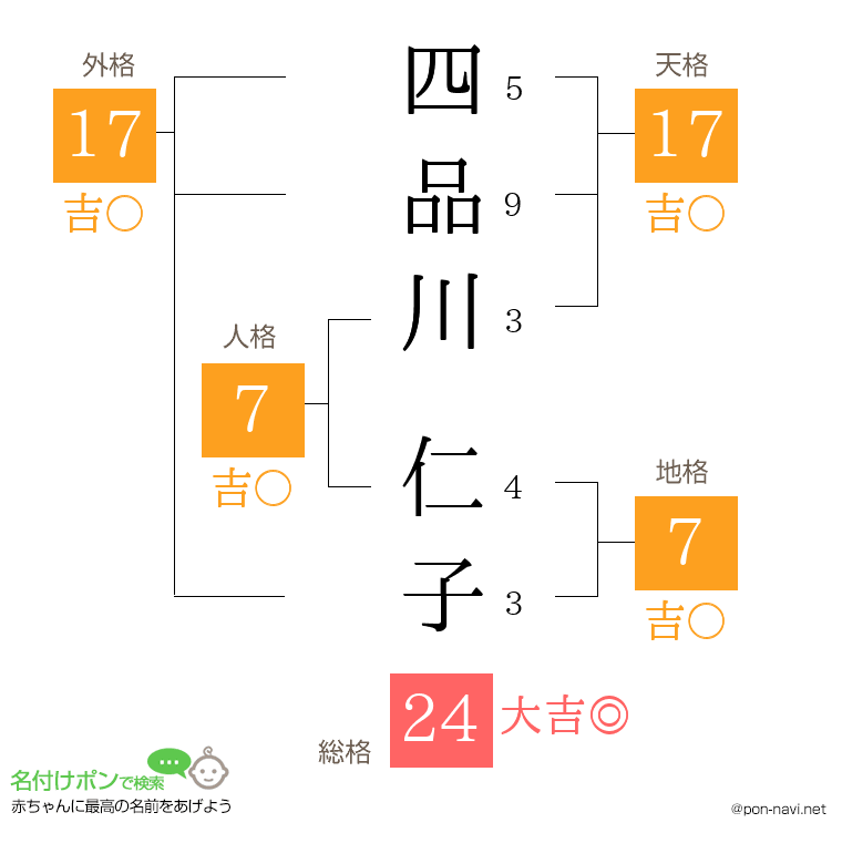 四品川 仁子さんの姓名判断結果