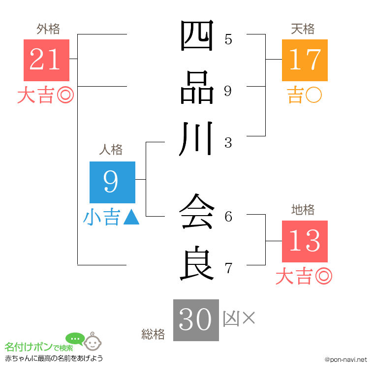 四品川 会良さんの姓名判断結果