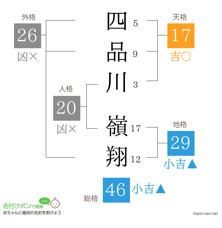 四品川 嶺翔さんの姓名判断結果