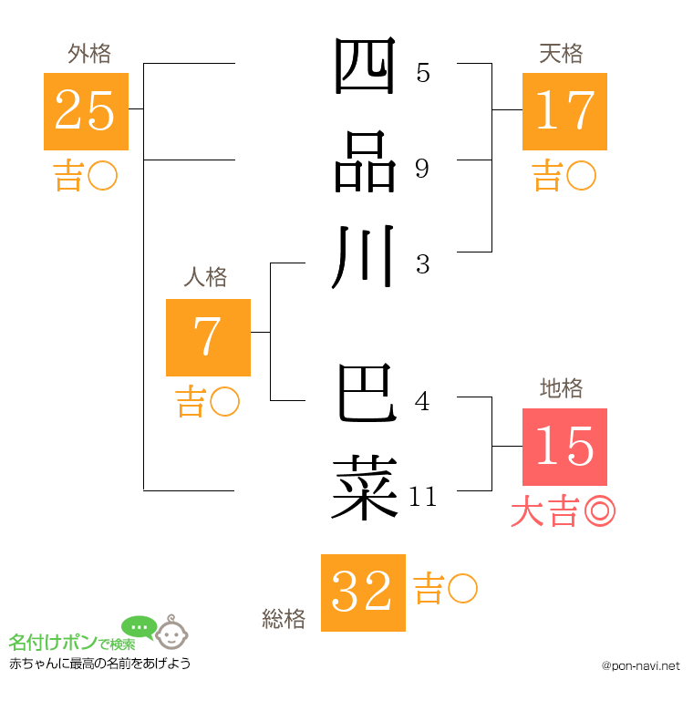 四品川 巴菜さんの姓名判断結果