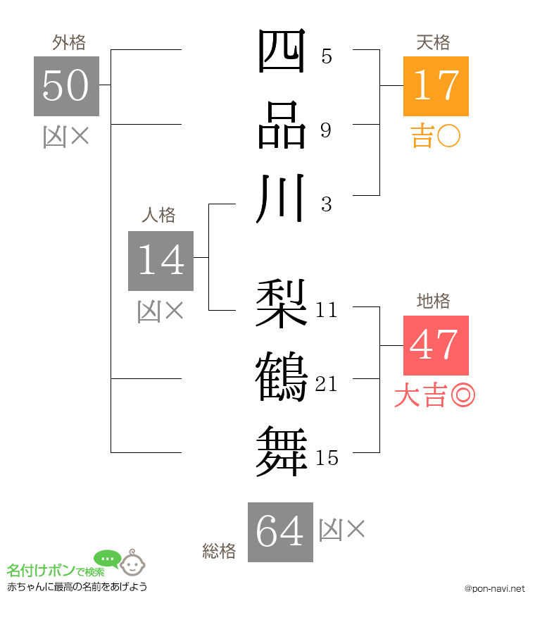 四品川 梨鶴舞さんの姓名判断結果