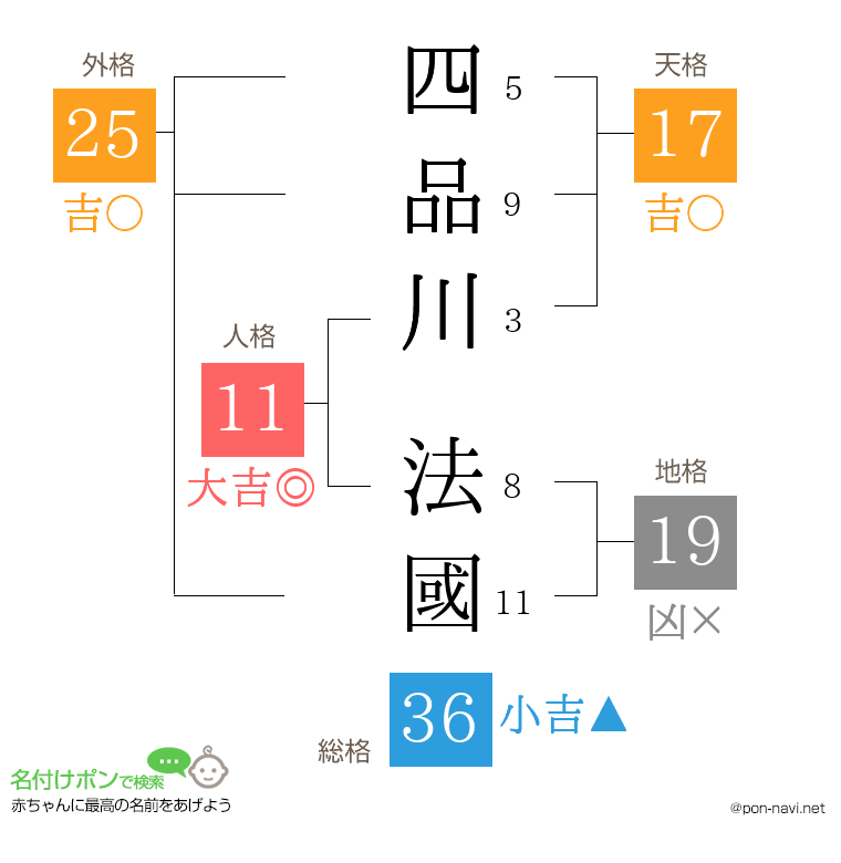 四品川 法國さんの姓名判断結果
