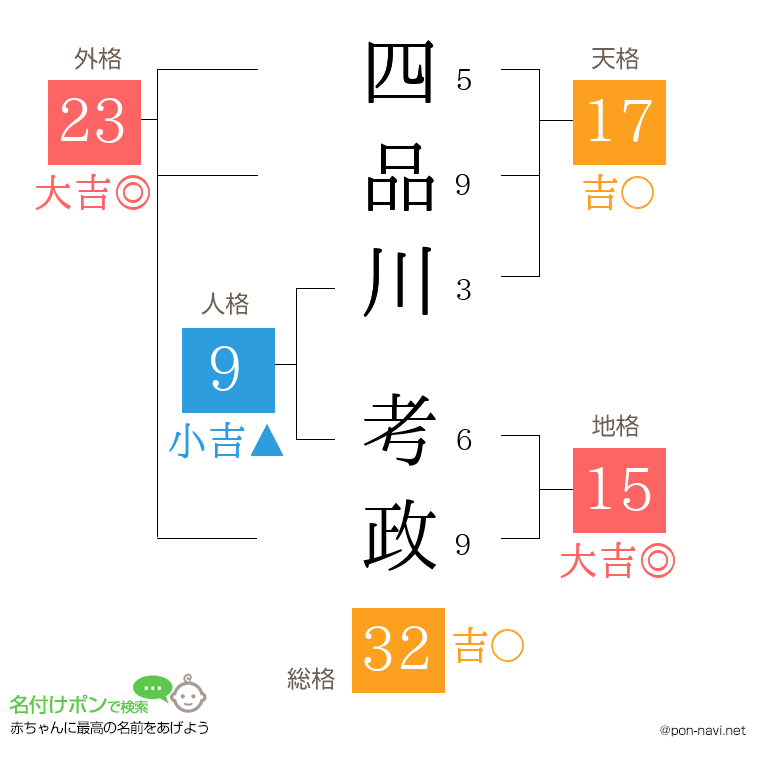 四品川 考政さんの姓名判断結果