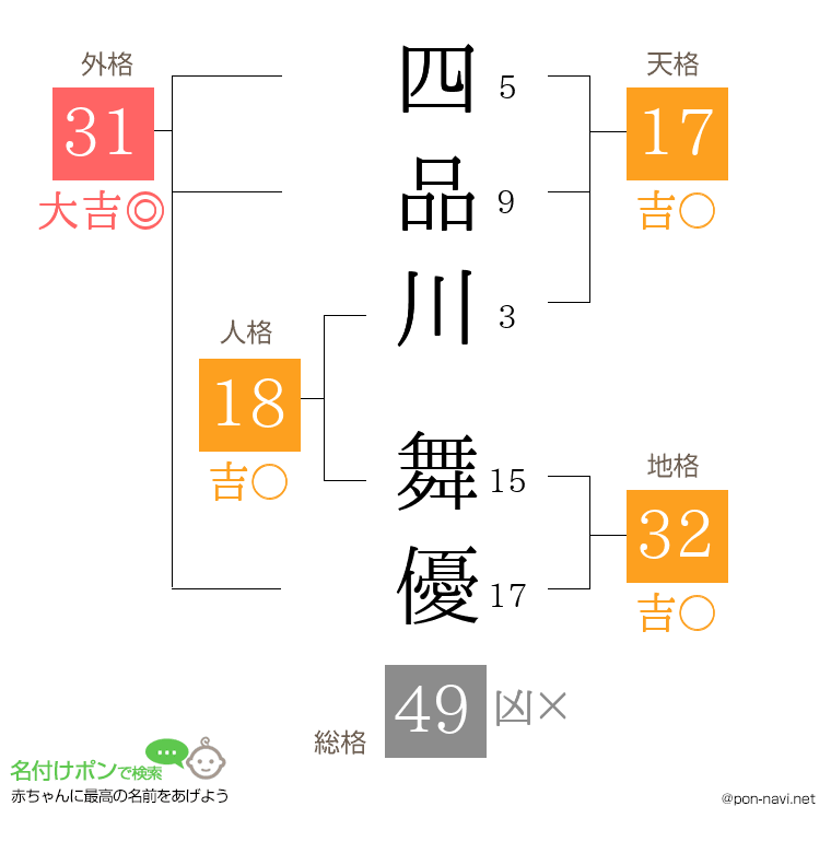 四品川 舞優さんの姓名判断結果