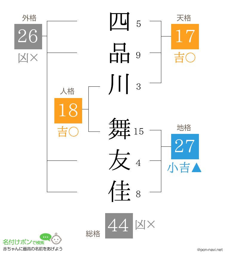 四品川 舞友佳さんの姓名判断結果