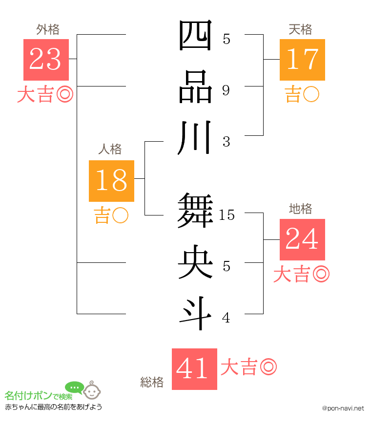 四品川 舞央斗さんの姓名判断結果