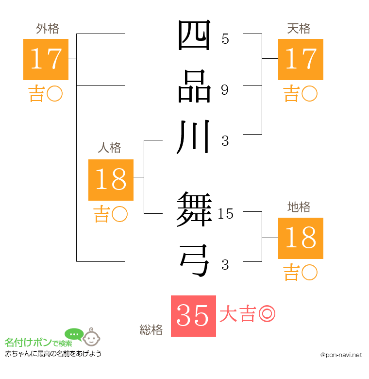 四品川 舞弓さんの姓名判断結果