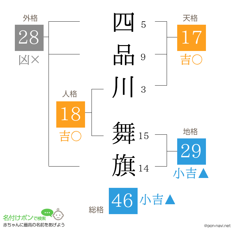 四品川 舞旗さんの姓名判断結果
