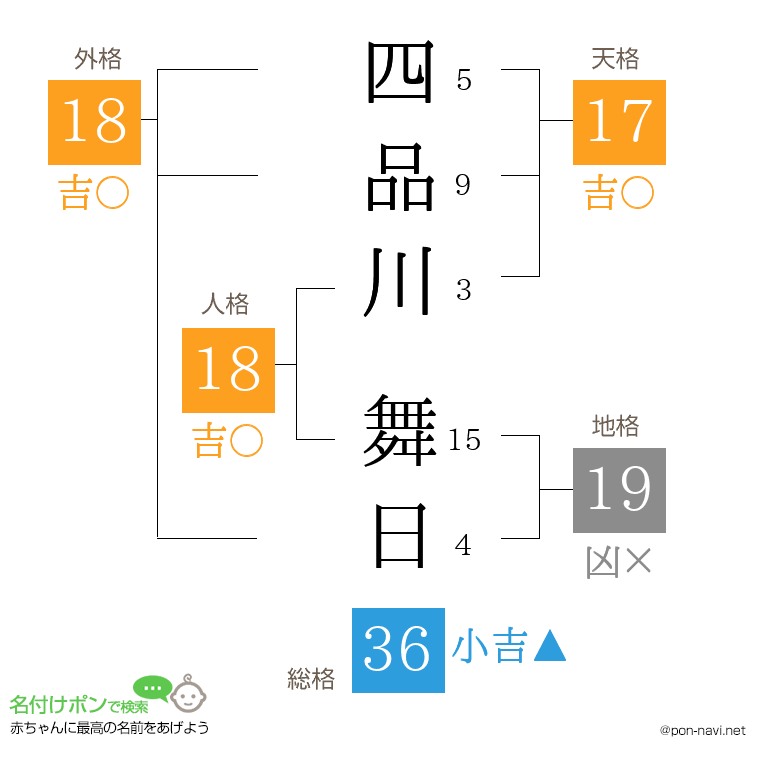 四品川 舞日さんの姓名判断結果