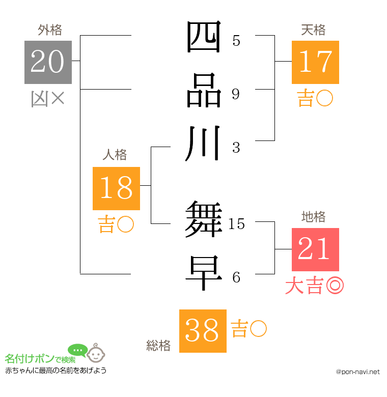 四品川 舞早さんの姓名判断結果