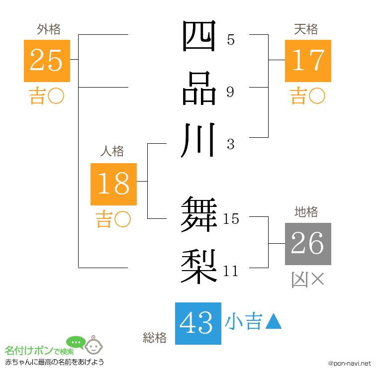四品川 舞梨さんの姓名判断結果