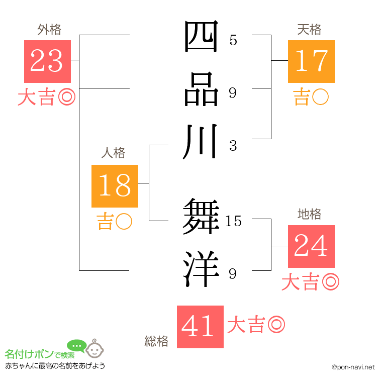四品川 舞洋さんの姓名判断結果