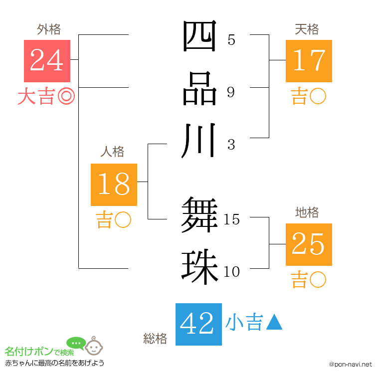 四品川 舞珠さんの姓名判断結果