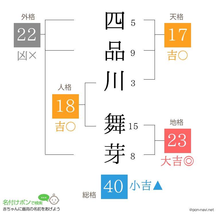 四品川 舞芽さんの姓名判断結果