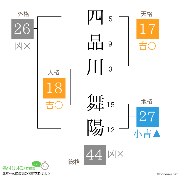 四品川 舞陽さんの姓名判断結果