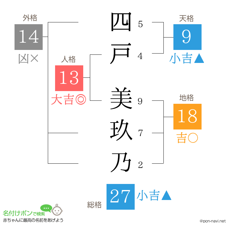 四戸 美玖乃さんの姓名判断結果