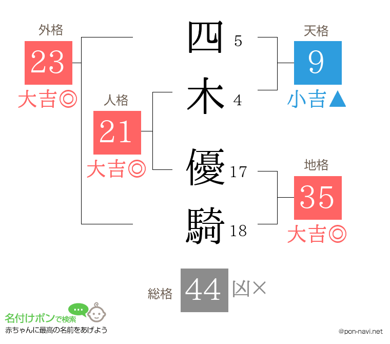 四木 優騎さんの姓名判断結果