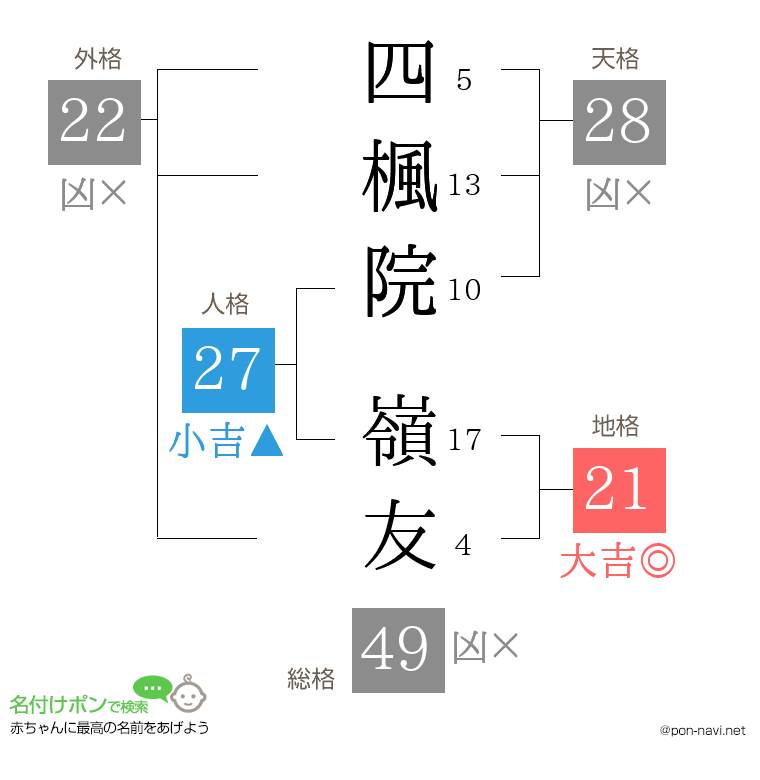 四楓院 嶺友さんの姓名判断結果