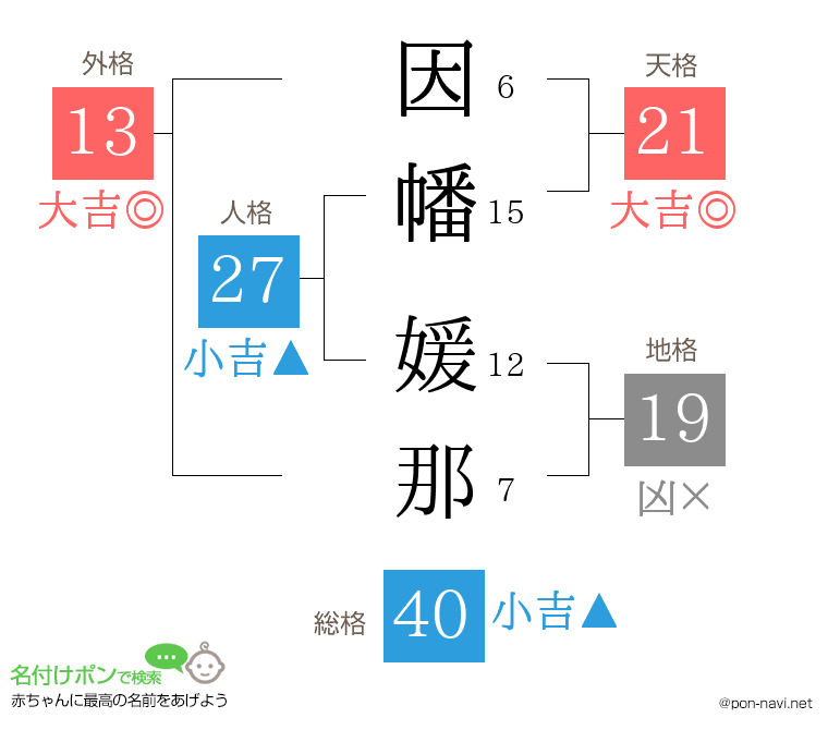 因幡 媛那さんの姓名判断結果