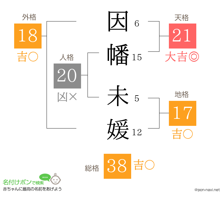 因幡 未媛さんの姓名判断結果