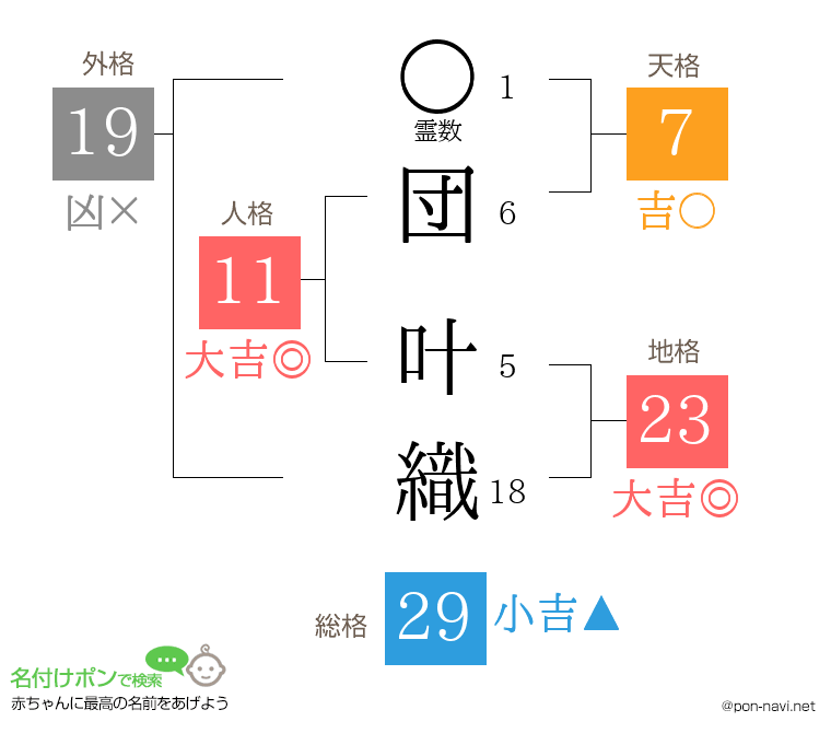団 叶織さんの姓名判断結果