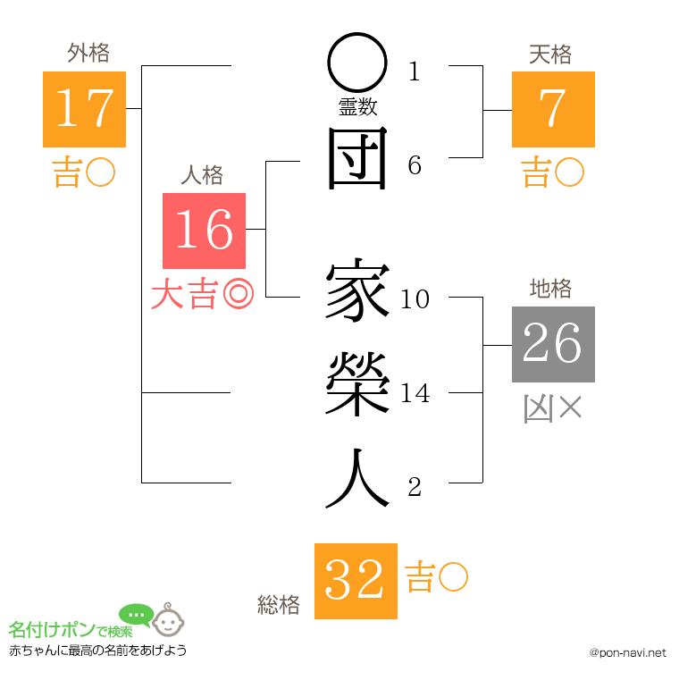団 家榮人さんの姓名判断結果