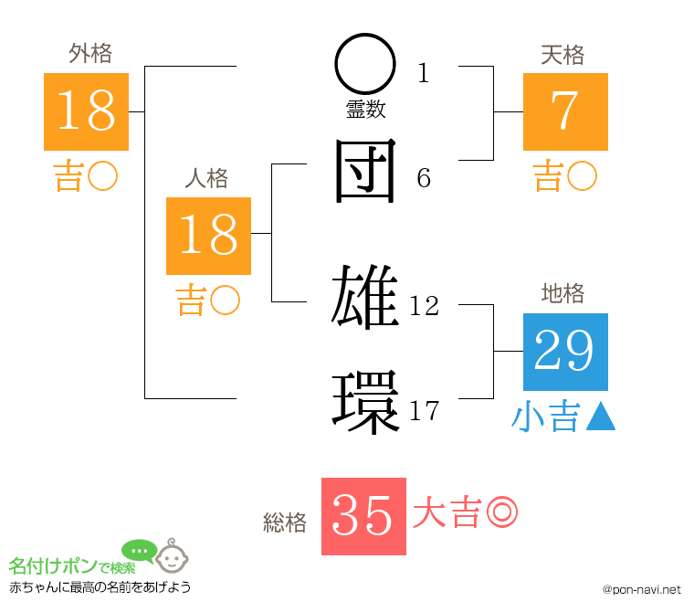 団 雄環さんの姓名判断結果