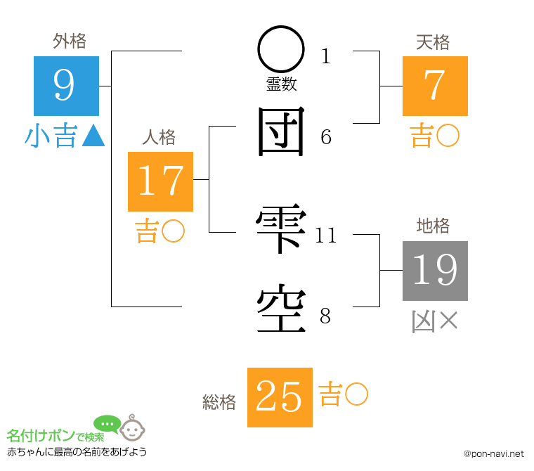 団 雫空さんの姓名判断結果