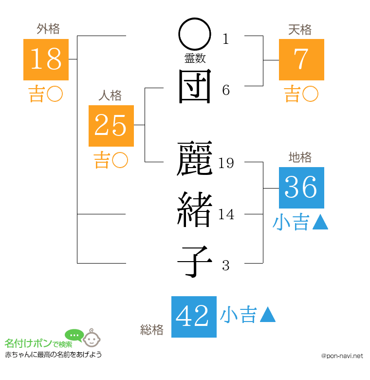団 麗緒子さんの姓名判断結果