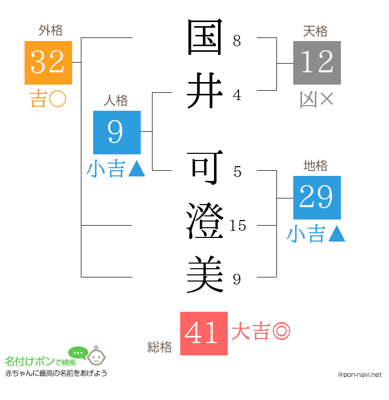 国井 可澄美さんの姓名判断結果