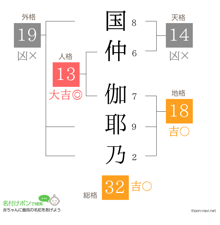 国仲 伽耶乃さんの姓名判断結果