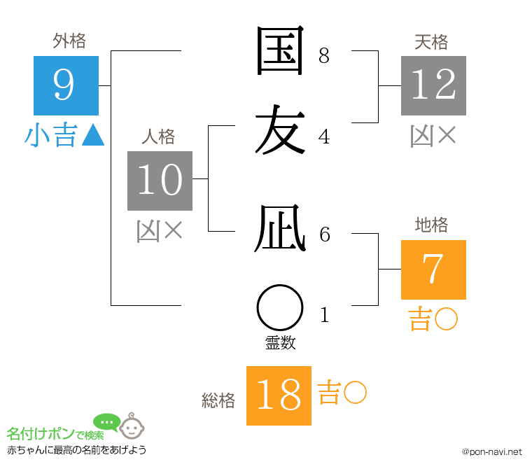 国友 凪さんの姓名判断結果