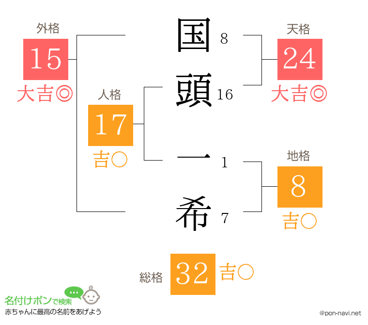 国頭 一希さんの姓名判断結果